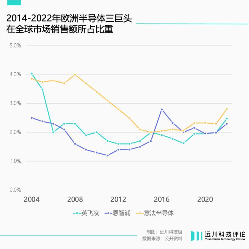 欧洲芯片，四面楚歌
