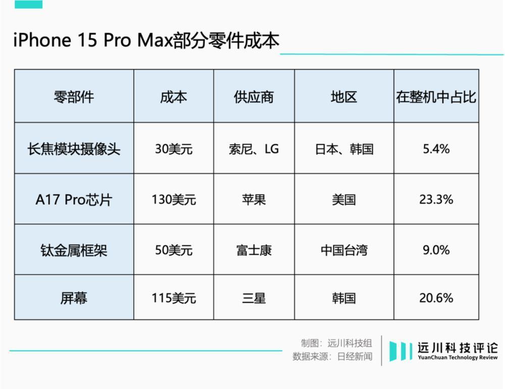 欧洲芯片，四面楚歌