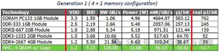 美光，押错宝？