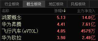 鸿蒙“朋友圈”扩容到京东！华为的“原生鸿蒙元年”来了