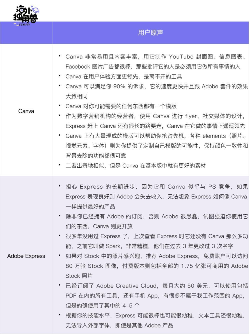 八问Canva：在AI时代称王还是落败？