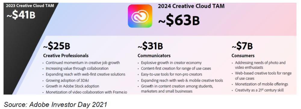八问Canva：在AI时代称王还是落败？