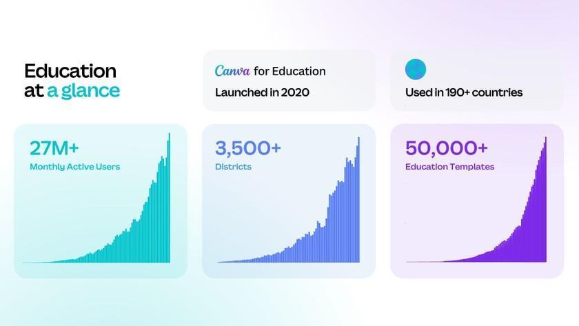 八问Canva：在AI时代称王还是落败？