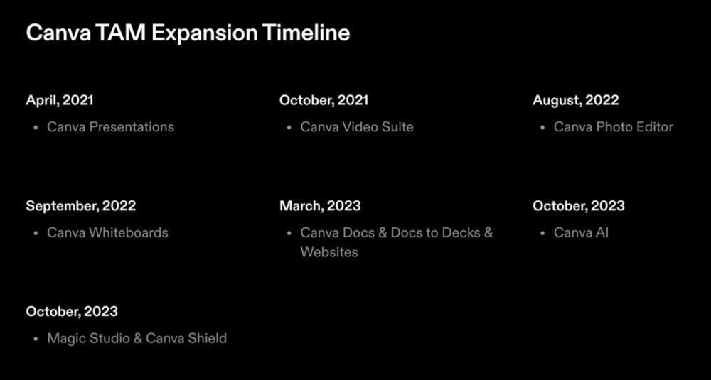 八问Canva：在AI时代称王还是落败？