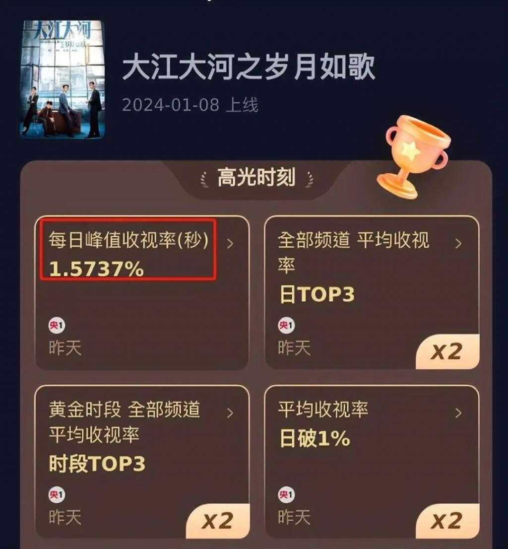 王凯对比杨烁，老天赏饭吃与科班毕业的演技一目了然