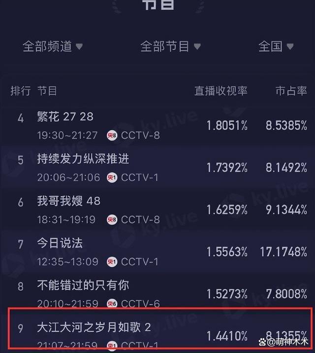 《大江大河3》开播即扑，收视率低反响平，五个问题难以挽救