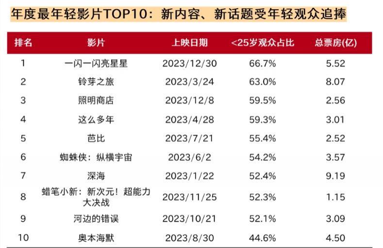 2023，好莱坞大片没有遮羞布