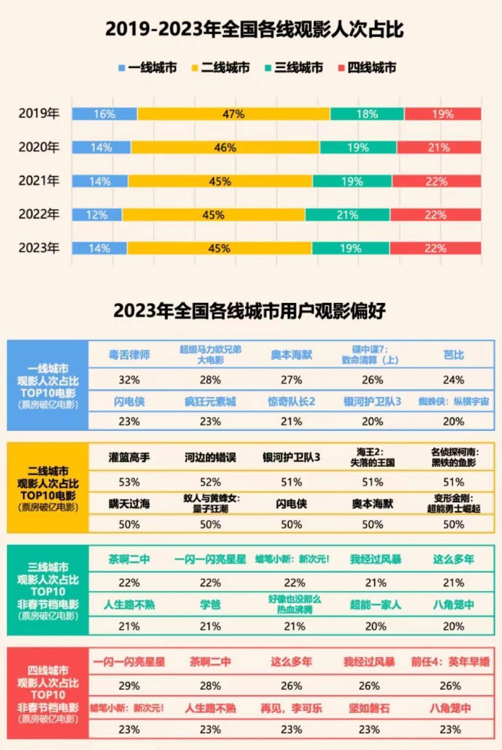 2023，好莱坞大片没有遮羞布