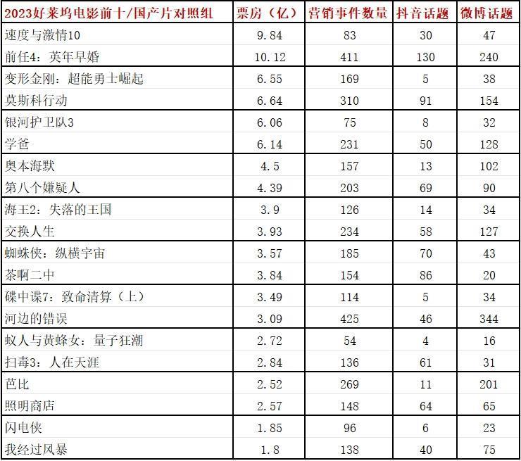 2023，好莱坞大片没有遮羞布