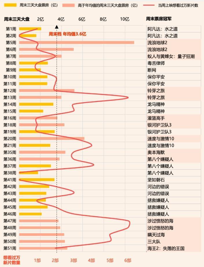 2023，好莱坞大片没有遮羞布