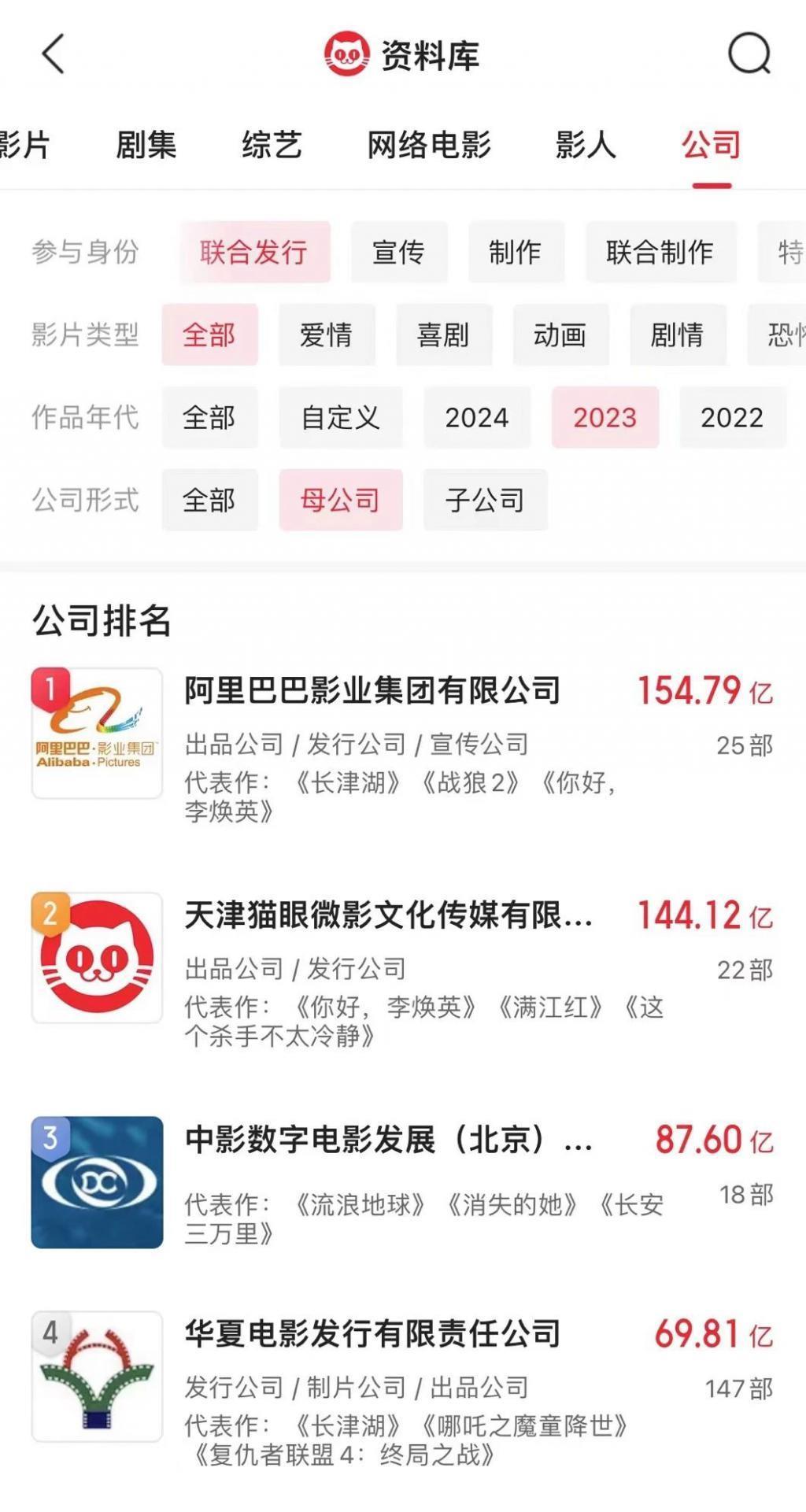 2023，好莱坞大片没有遮羞布