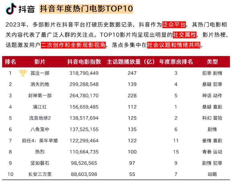 2023，好莱坞大片没有遮羞布