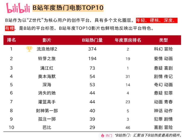 2023，好莱坞大片没有遮羞布