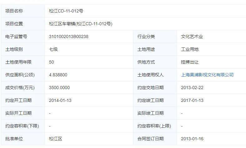 《繁花》救活一个烂尾影视基地，上海电影集团花了5个亿