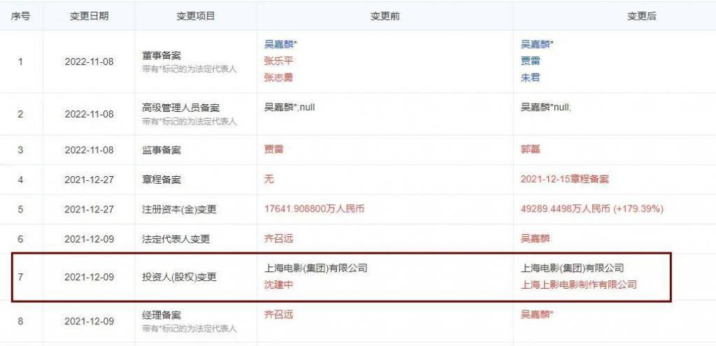 《繁花》救活一个烂尾影视基地，上海电影集团花了5个亿