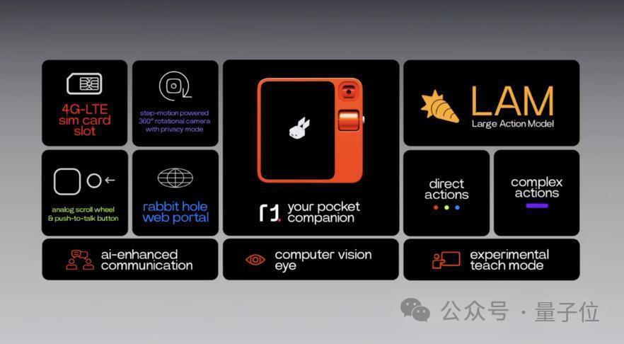 1400元巴掌大小AI硬件,首日卖光1万台,吕骋归来:要干翻所有App