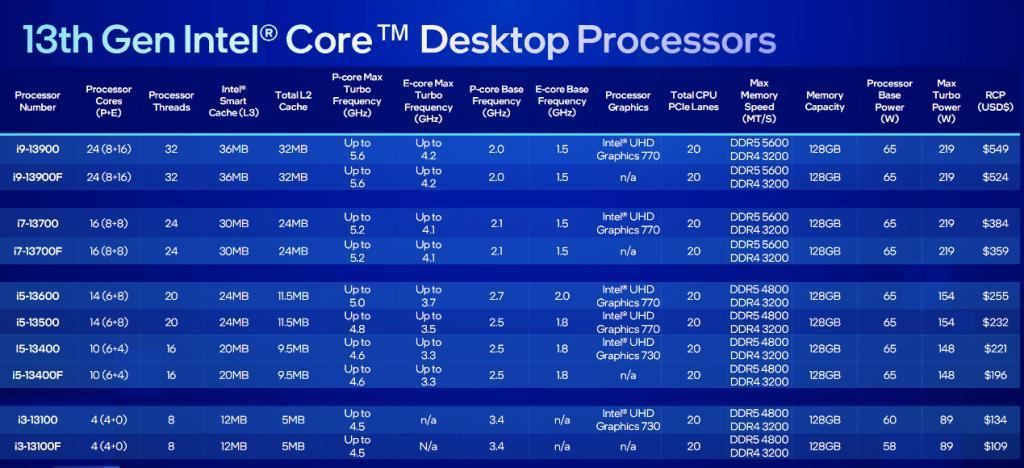 Intel发布14代酷睿S系列处理器，性能猛增37％！