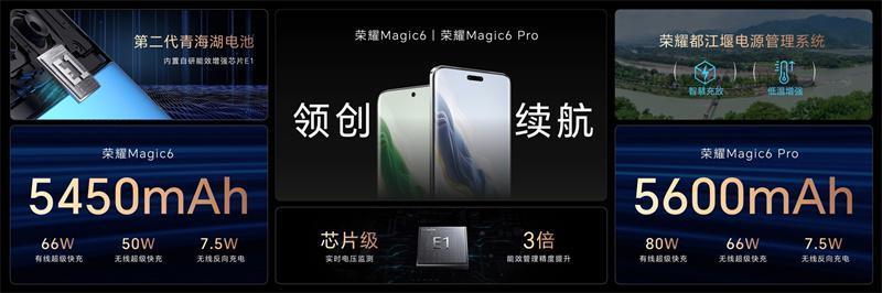 荣耀Magic6系列旗舰手机发布，带来六大引领技术领创未来
