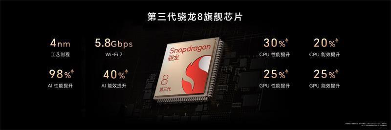 荣耀Magic6系列旗舰手机发布，带来六大引领技术领创未来