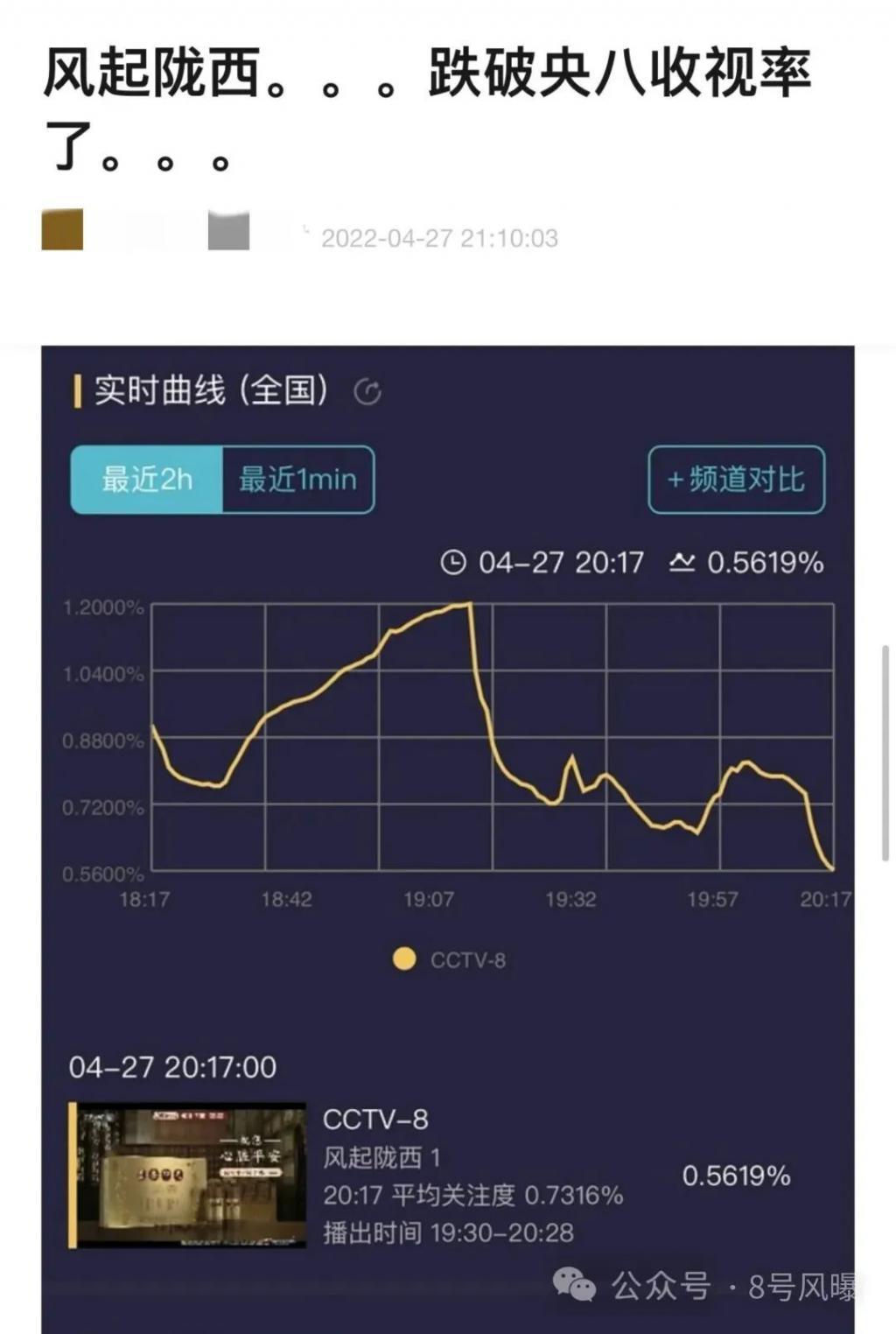 本是85生中的佼佼者，但也经不住一直这么扑吧？