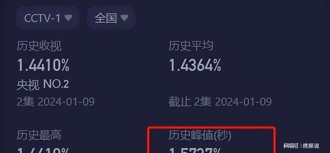 大江大河3：他演技遭差评，被指演技太烂像AI机器人