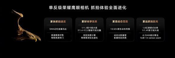 首发1.8亿像素潜望长焦！荣耀Magic6系列搭载单反级鹰眼相机
