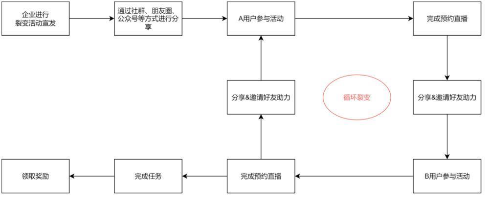 微信终于挤进风口