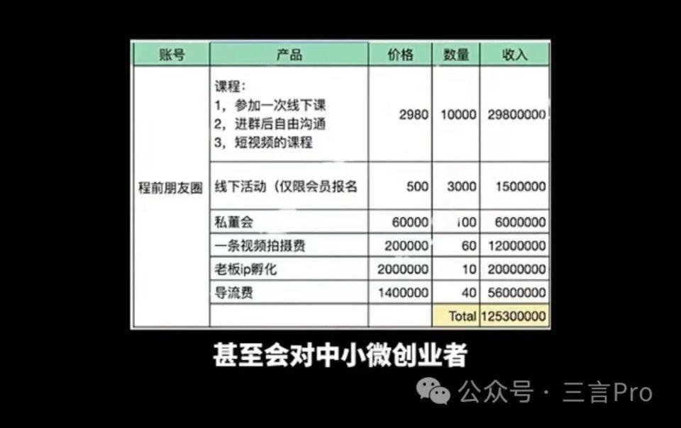 程前访谈了哪些人？第一位是早餐摊主，现在几乎都是“张口几个亿”