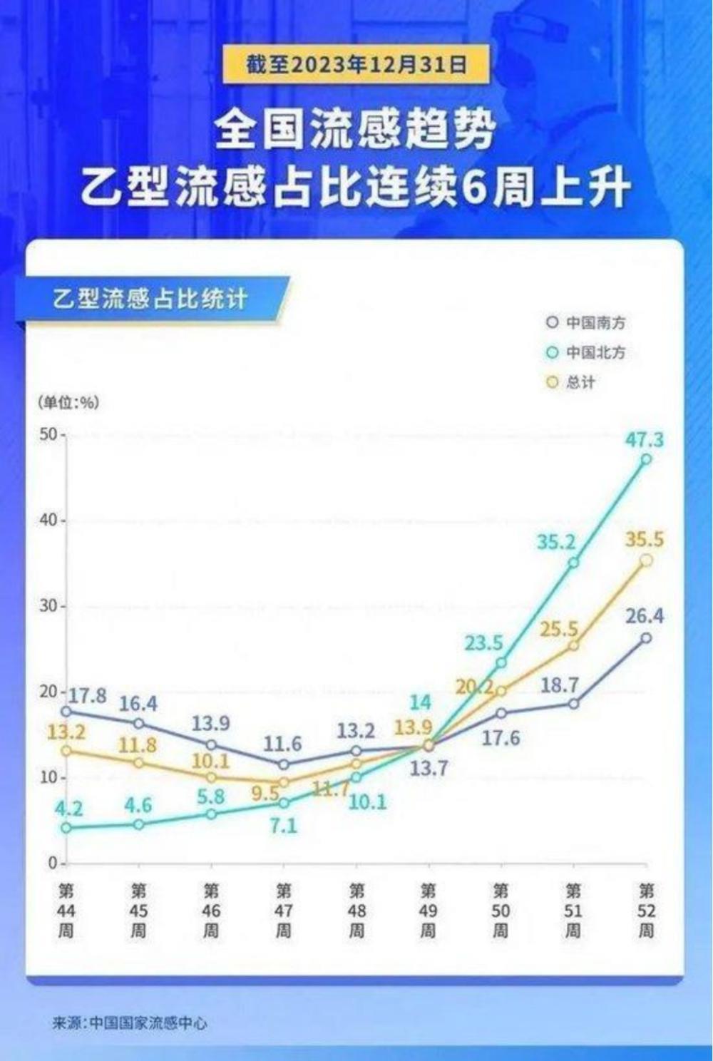 这波呼吸道感染，为何已持续120天？