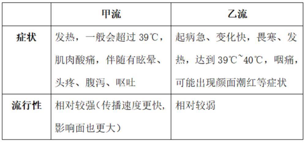 这波呼吸道感染，为何已持续120天？