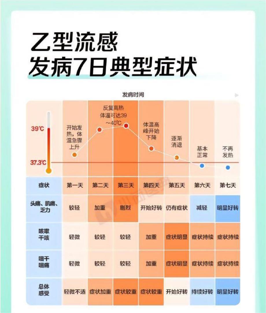 这波呼吸道感染，为何已持续120天？