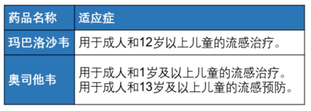 这波呼吸道感染，为何已持续120天？