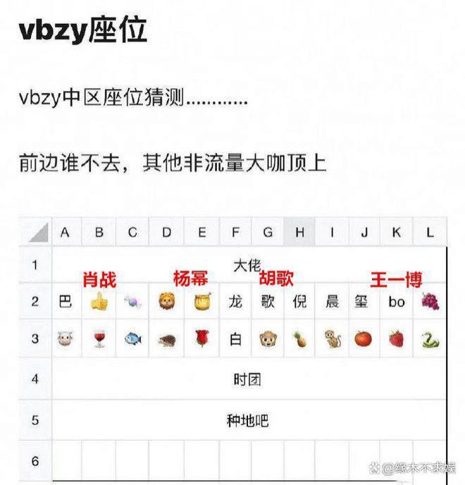 微博之夜还没开始，杨紫迪丽热巴的差距就拉开了