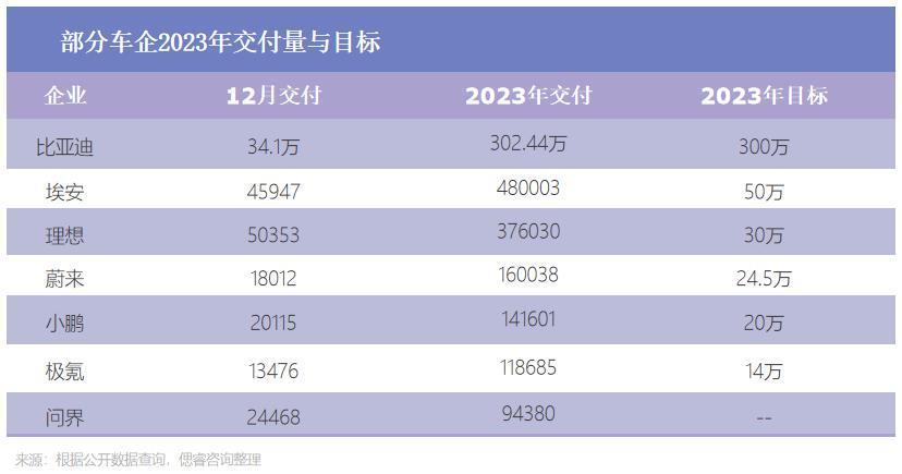 2024，阿维塔迎来生死战