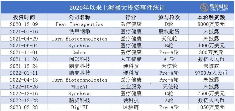 佛教徒陈天桥，赚钱养“脑”