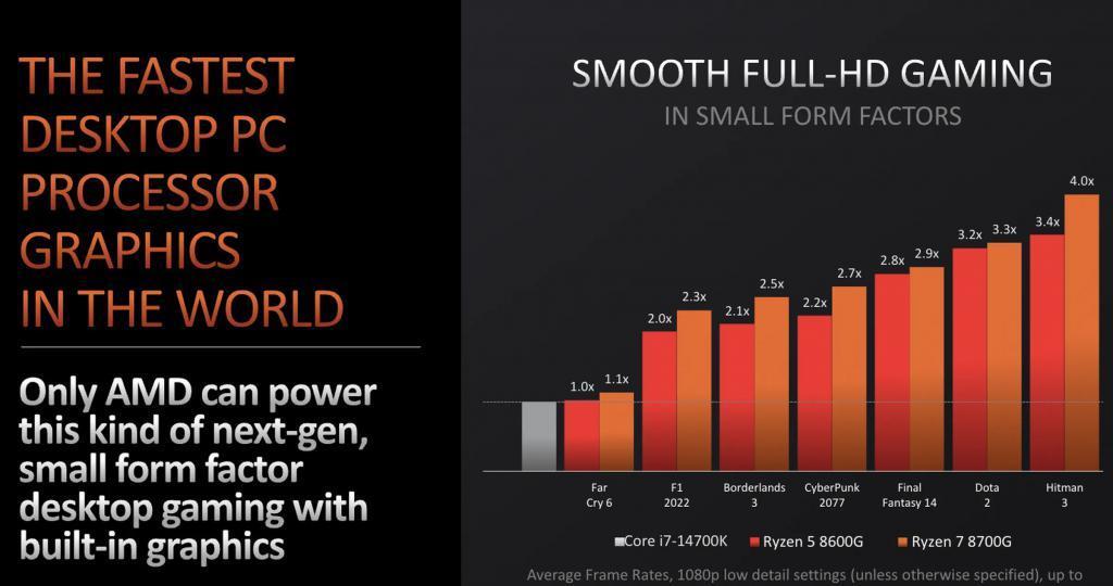 PC DIY狂卷CES 2024：AI带来第二春？