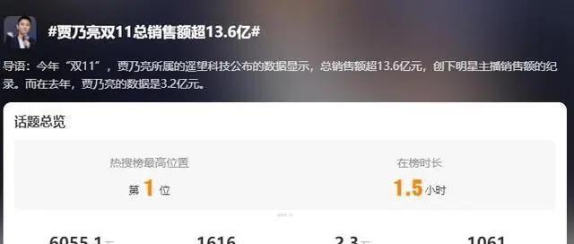 2024年，直播带货不再需要“李湘”和“李佳琦”