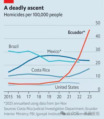南美一国家进入战争状态！大毒枭越狱，电视台直播恐怖杀戮现场