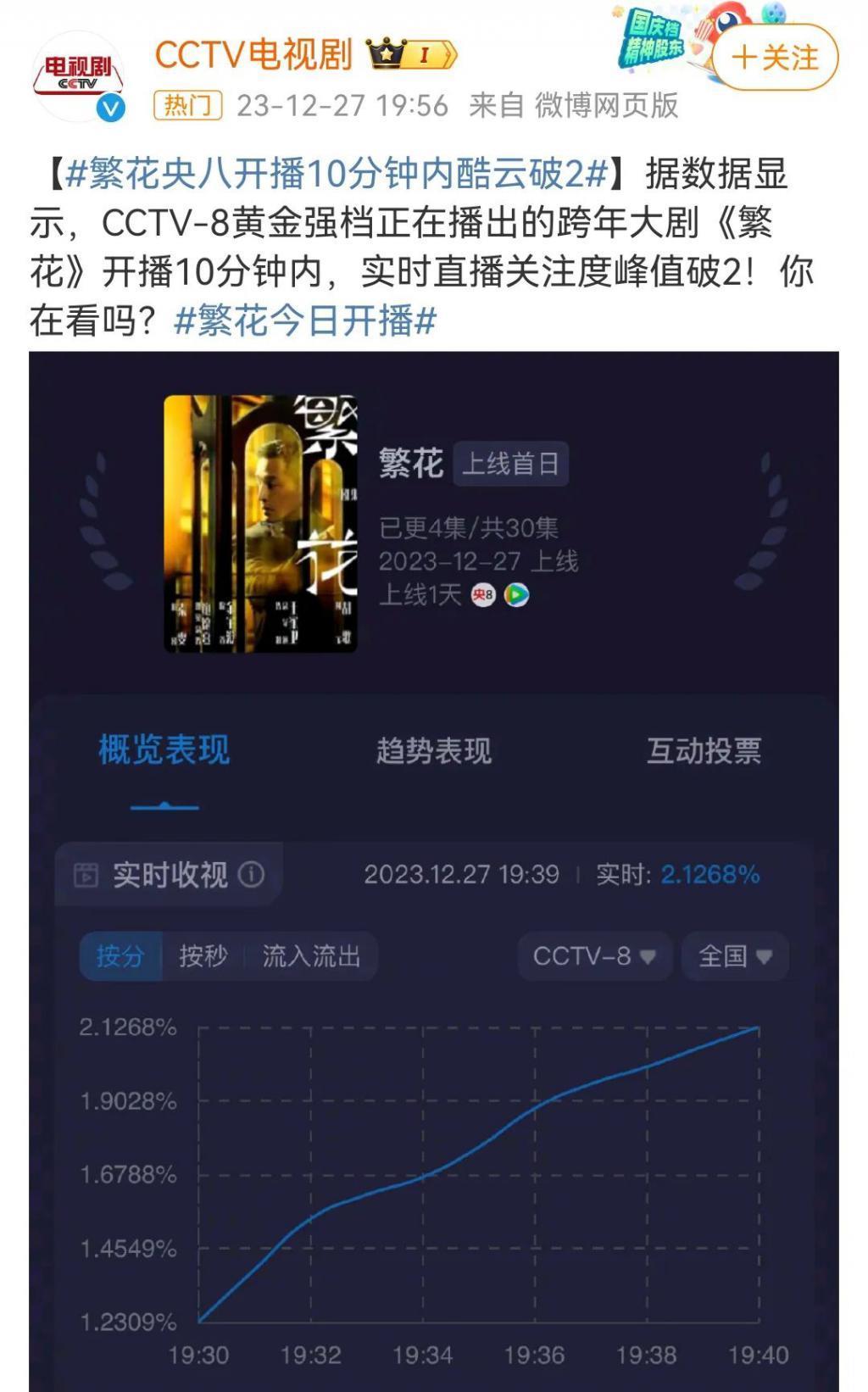 《繁花》的爆火，离不开他！