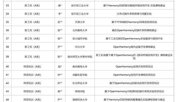 京东加入！超百个头部应用启动鸿蒙版开发 华为彻底与安卓划清界限