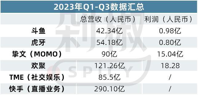 百度“悔婚”，监管趋严，抖快强势入局…泛娱乐直播未来在哪？