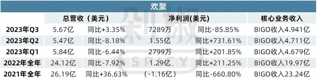 百度“悔婚”，监管趋严，抖快强势入局…泛娱乐直播未来在哪？