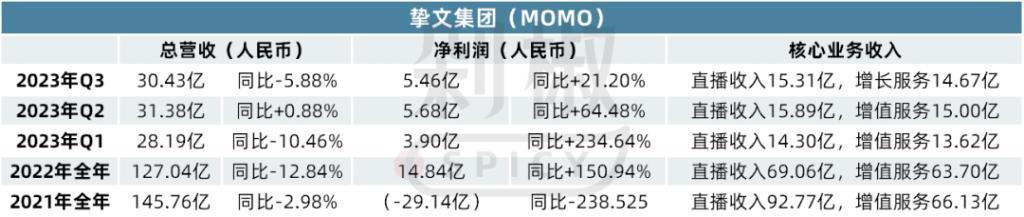 百度“悔婚”，监管趋严，抖快强势入局…泛娱乐直播未来在哪？