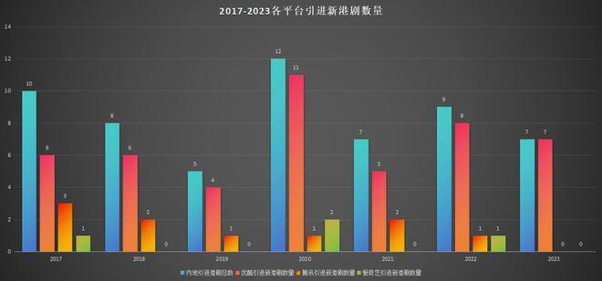 爆款虽有，后继如何？港剧内地市场观察