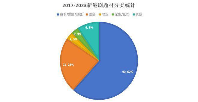 爆款虽有，后继如何？港剧内地市场观察