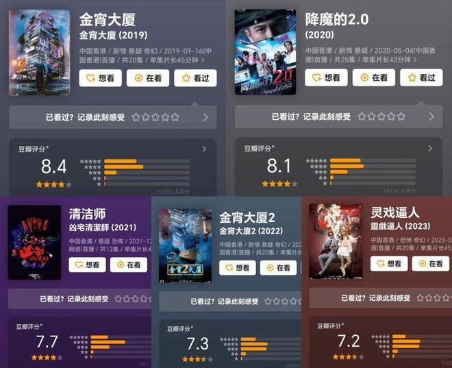 爆款虽有，后继如何？港剧内地市场观察