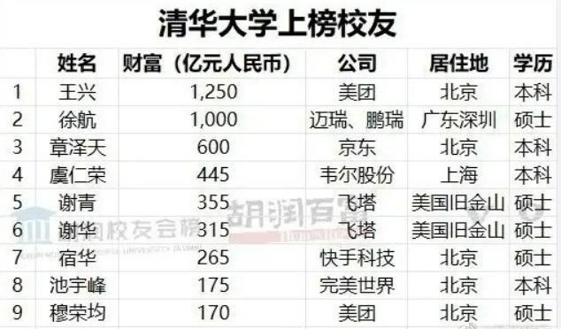 奶茶妹妹身家六百亿？生完二胎她又如何打进顶级名媛圈？