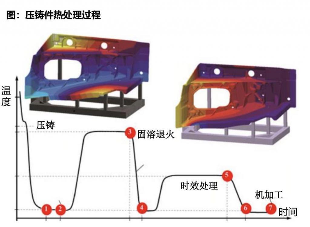 可怜的压铸机：因太快被中国掌握，痛失“工业明珠”资格
