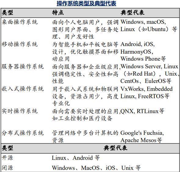 鸿蒙系统，即将跨越16%生死线？