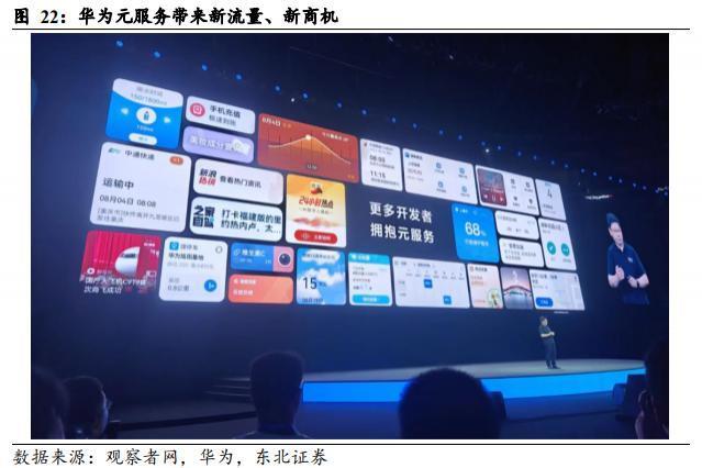 鸿蒙系统，即将跨越16%生死线？